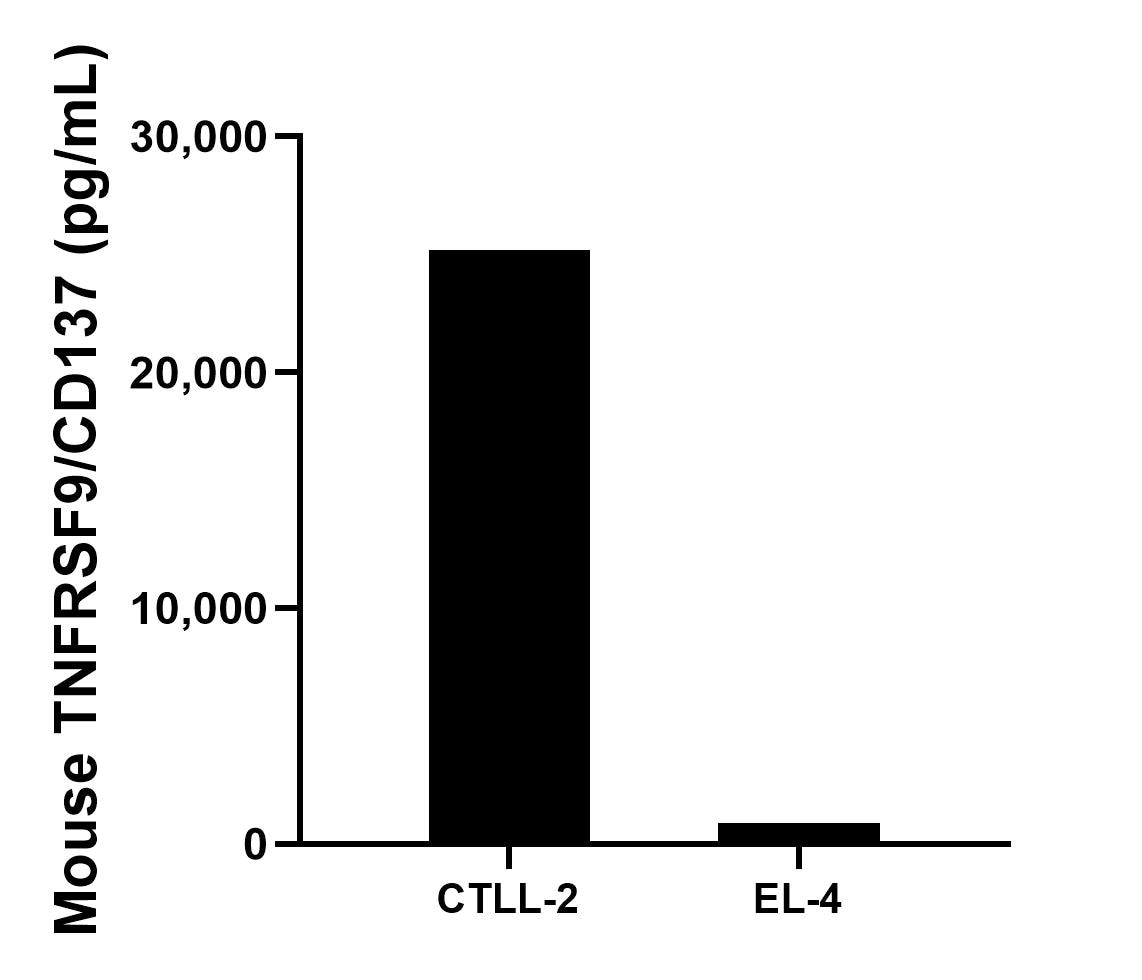 Sample test of MP01216-1